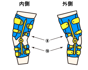 内側外側