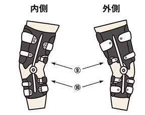 HKB装具の装着のしかた