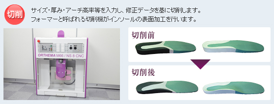 切削